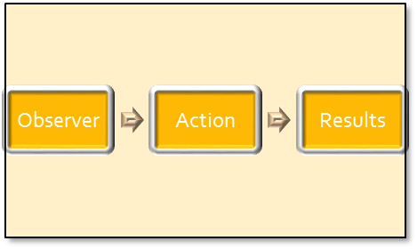 Observer Analytics 1 Chapter 1 - Basics of Business Strategy – Foundations of Business ...